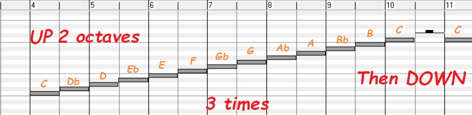 C Chromatic Scale